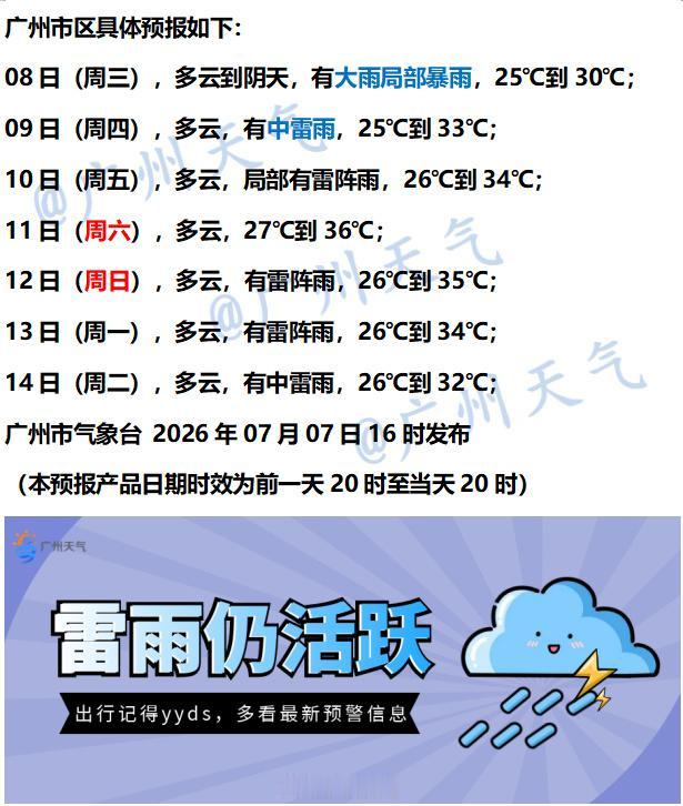 【广州未来七天（7月8日～7月14日）天气概览】受西南季风扰动影响，8日至9日，