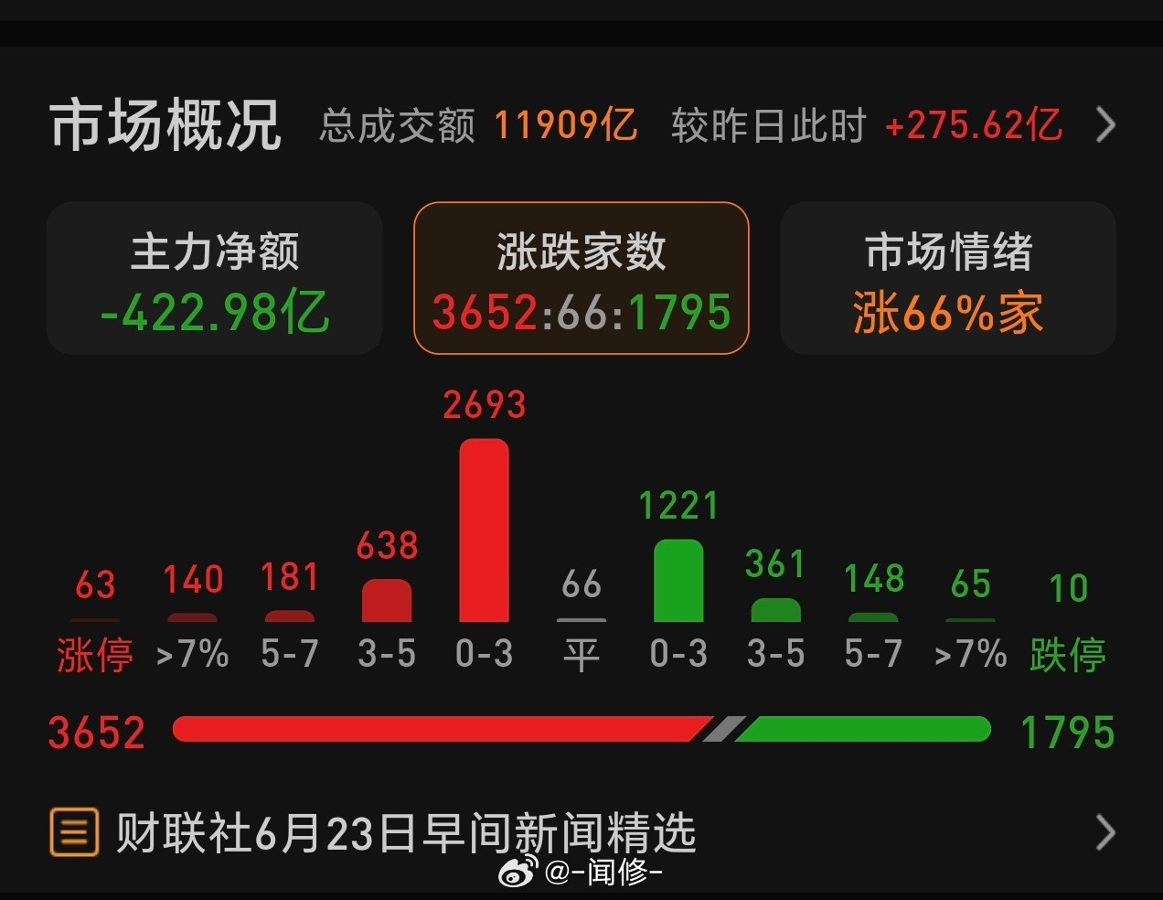 热度高的，都该跌，不起眼的，今天都该涨，市场是会风水轮流转的