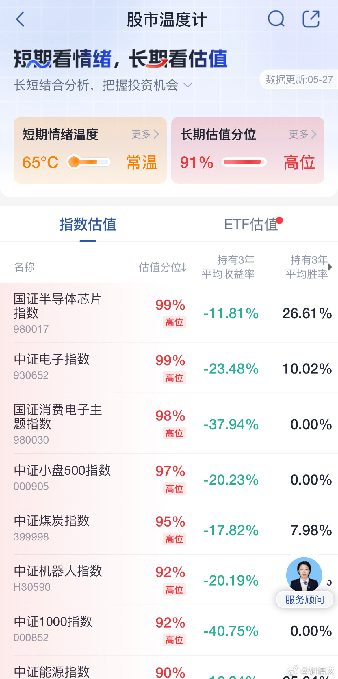 看看各行业估值高低，胜率赔率对比科技股午后跳水原因