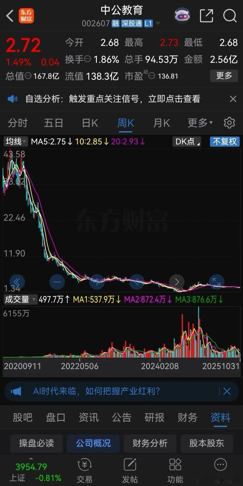 不看不知道，一看吓一跳！曾经的大牛股中公教育，现在跌得一地鸡毛！2020年时中公