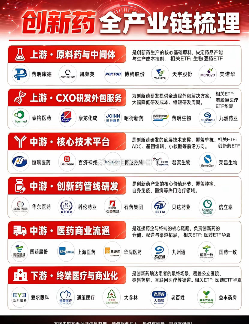 创新药产业链盘点同顺图解