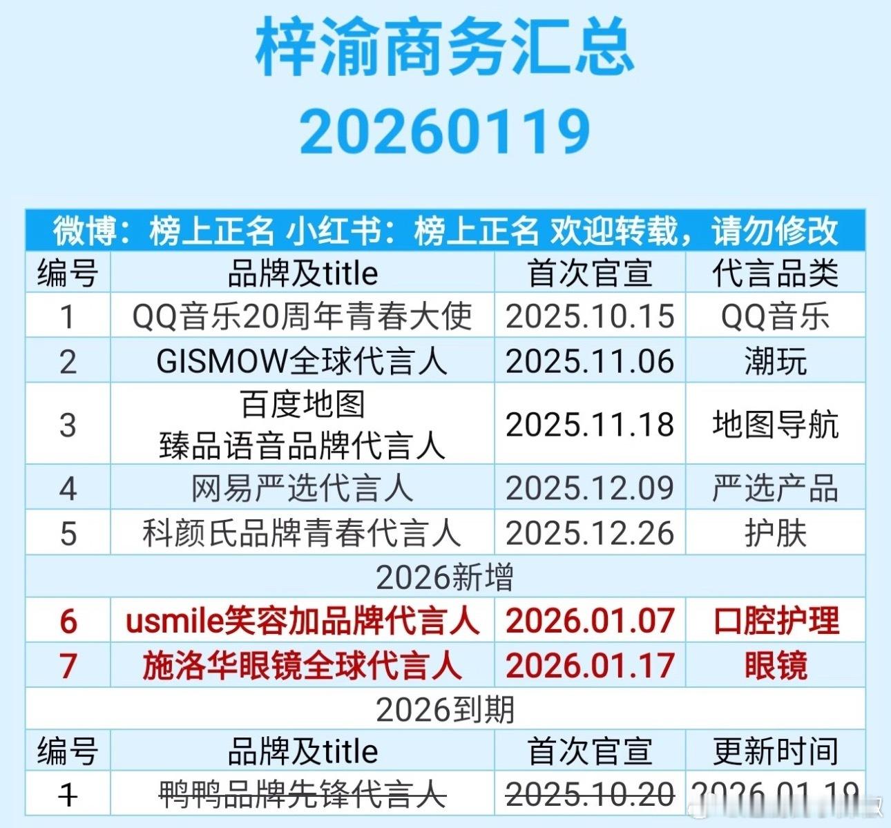 没白下🌊，这算是他们事业巅峰了