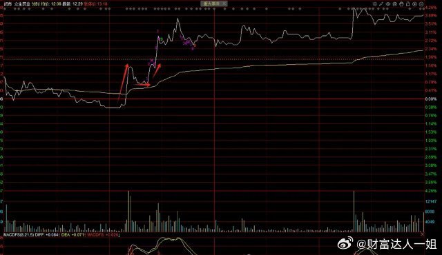 众生药业（002317）发布公告，公司的创新药昂拉地韦颗粒II期临床试验获得顶线