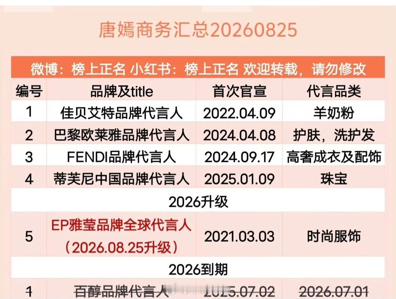 居然就剩5个了，有点虐[笑着哭]​​​