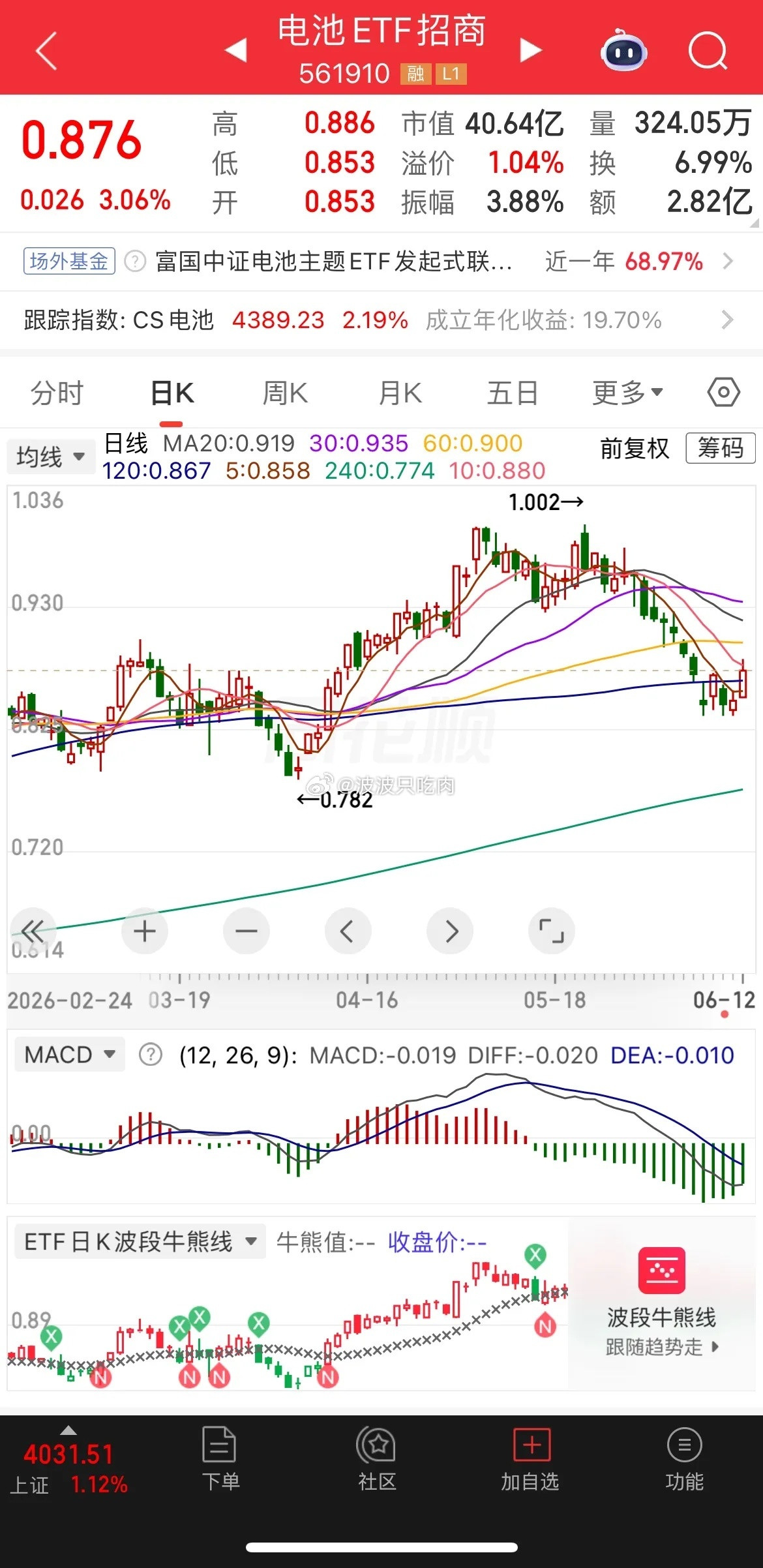 二线科技，机器人、航天、电网、电池走势分析。1、人形机器人。微涨0.42%，没有