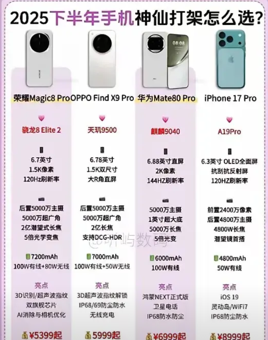 首发骁龙8Elite2！荣耀Magic8也是7200mAh电池！耀子下半年的