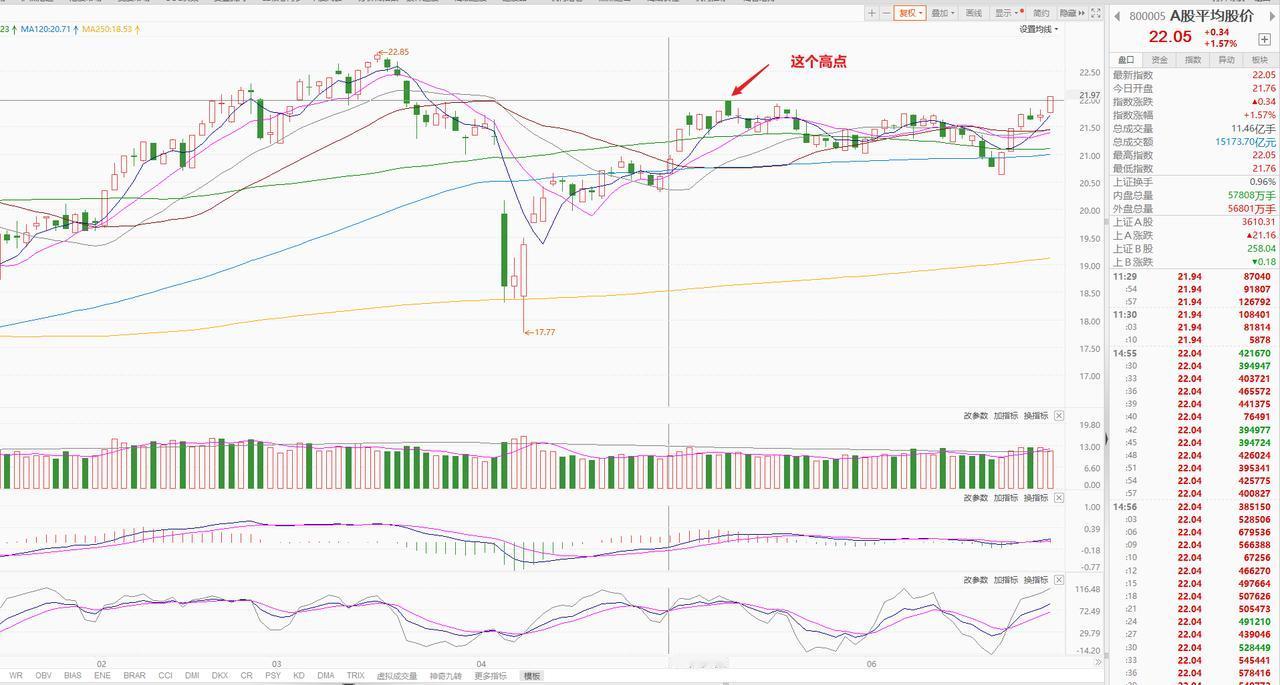 只要银行一跌，赚钱效应就来了。7月份就是跌银行，其余板块轮动发力的行情。所以在