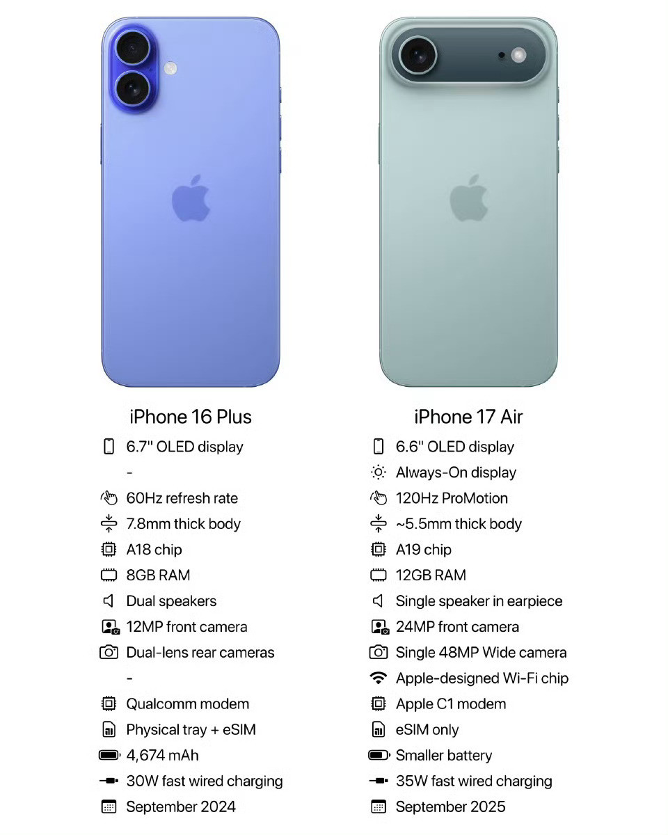 iPhone17Air参数曝光iPhone17Air的配置被扒得差不多了，9