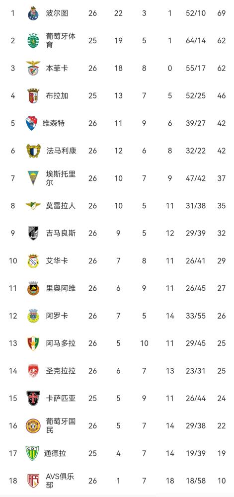 穆里尼奥这操作，真是绝了。欧冠生死战，客场打皇马，自己红牌停赛。皇马那边