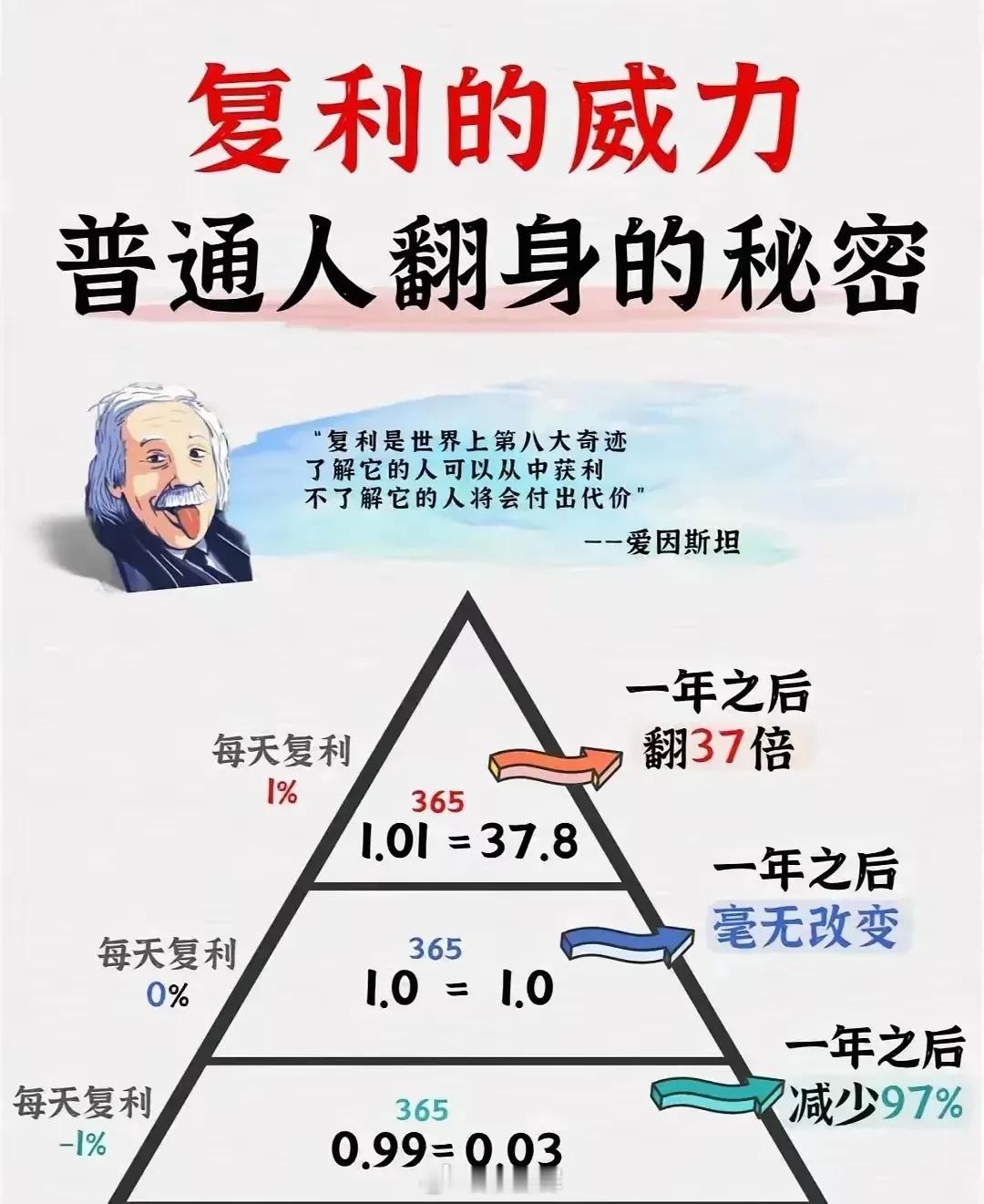 2025年投资体系：一览1，行业选择：消费/医疗/金融这三个行业属于自己能力圈。