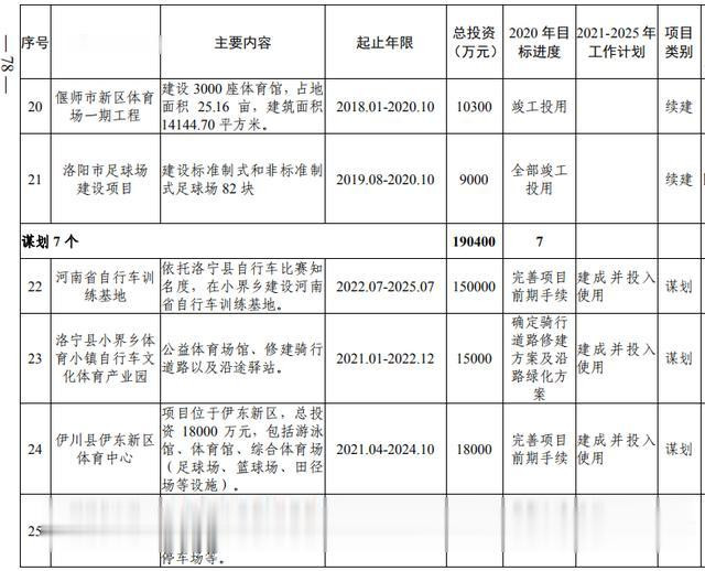 洛阳市加快副中心城市建设 公共服务专班行动方案(图60) 洛阳市加快副中心城市建设 公共服务专班行动方案(图60)