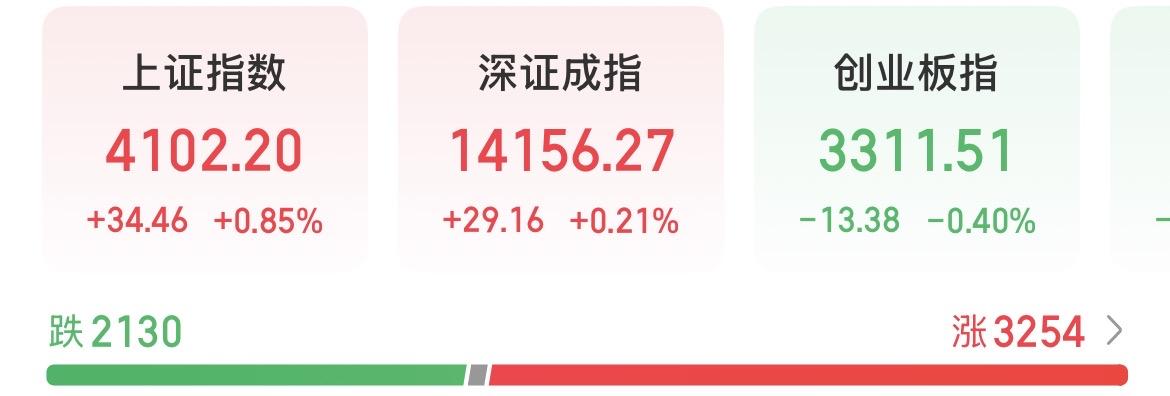 机构主力在买，散户大户在跑，资金两极分化，却在酝酿新的机会？今天被CPO砸懵