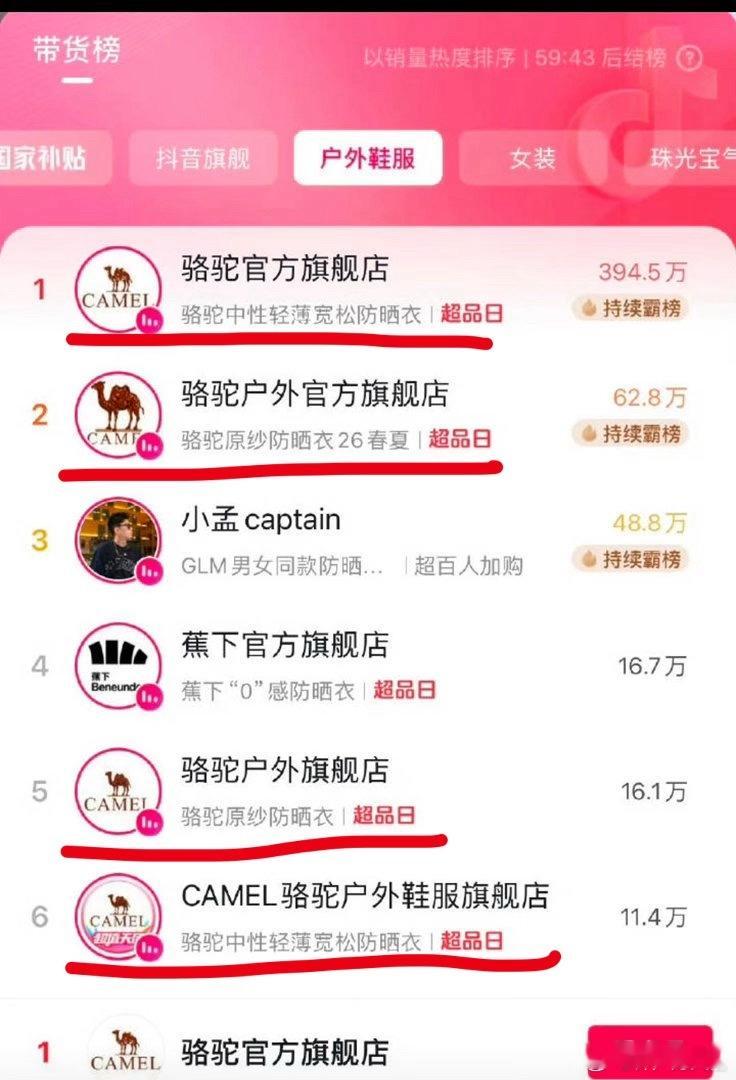 迪丽热巴工作室王亚飞直接带品牌登顶户外鞋服榜和抖旗舰榜双TOP了，女顶流的带