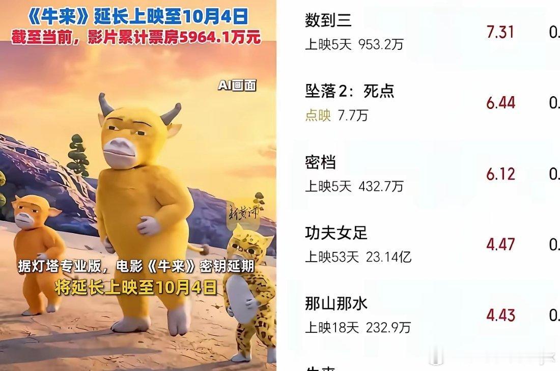 《牛来》母子万元手搓，票房6000万到手2000万，冯小刚3亿成本，《抓特务》票