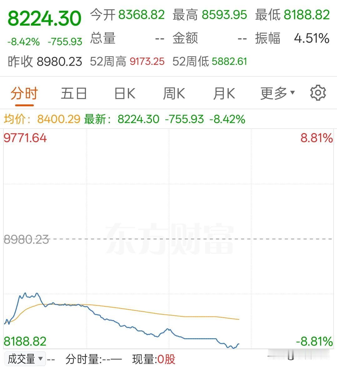 印尼股市大跌8%，会不会成为搅动资本市场的蝴蝶今天印尼雅加达综合指数在毫无挣