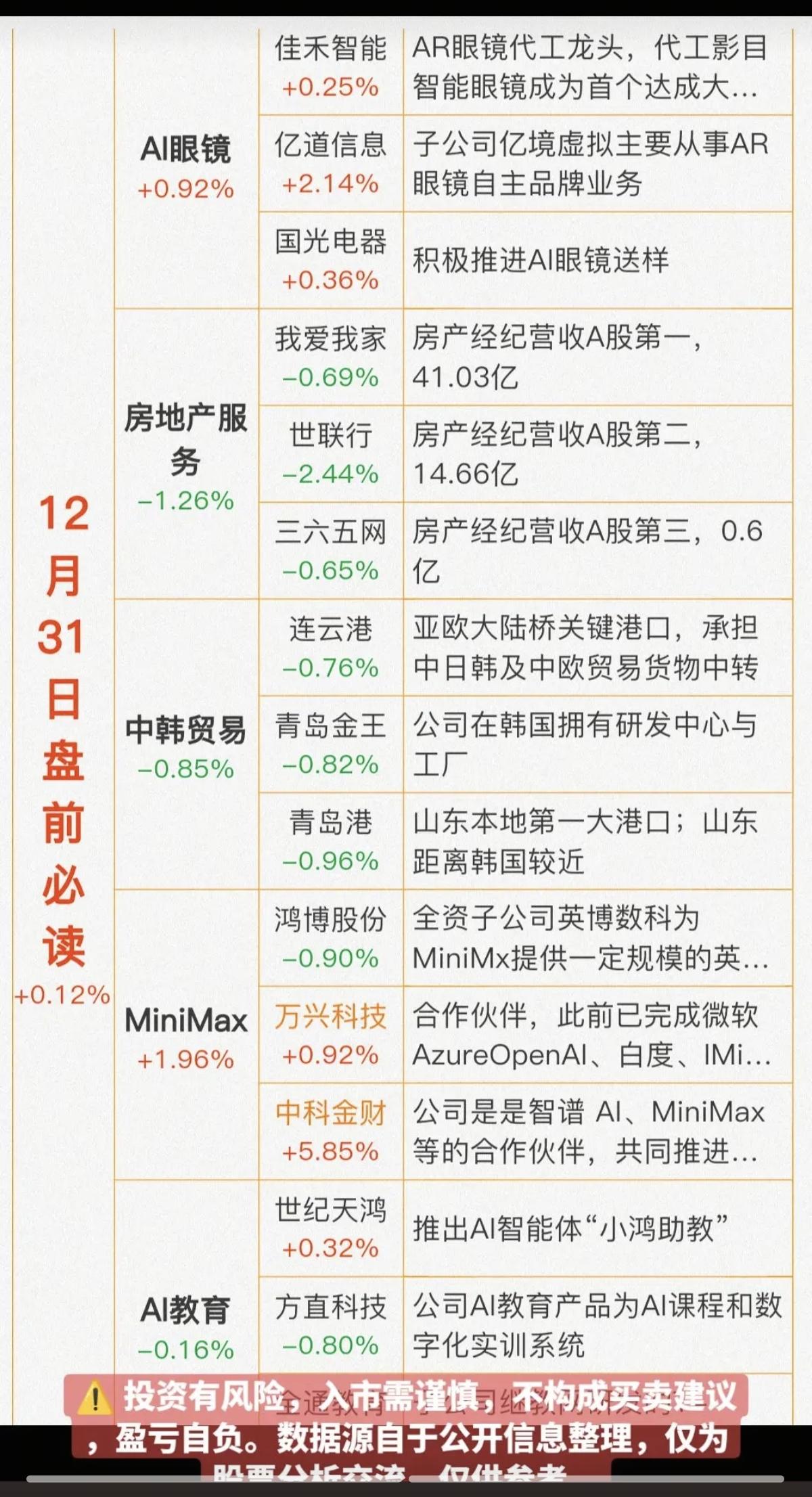 12.31周三财经热点新闻！1.智能眼镜ai2.房地产新增，减增值税