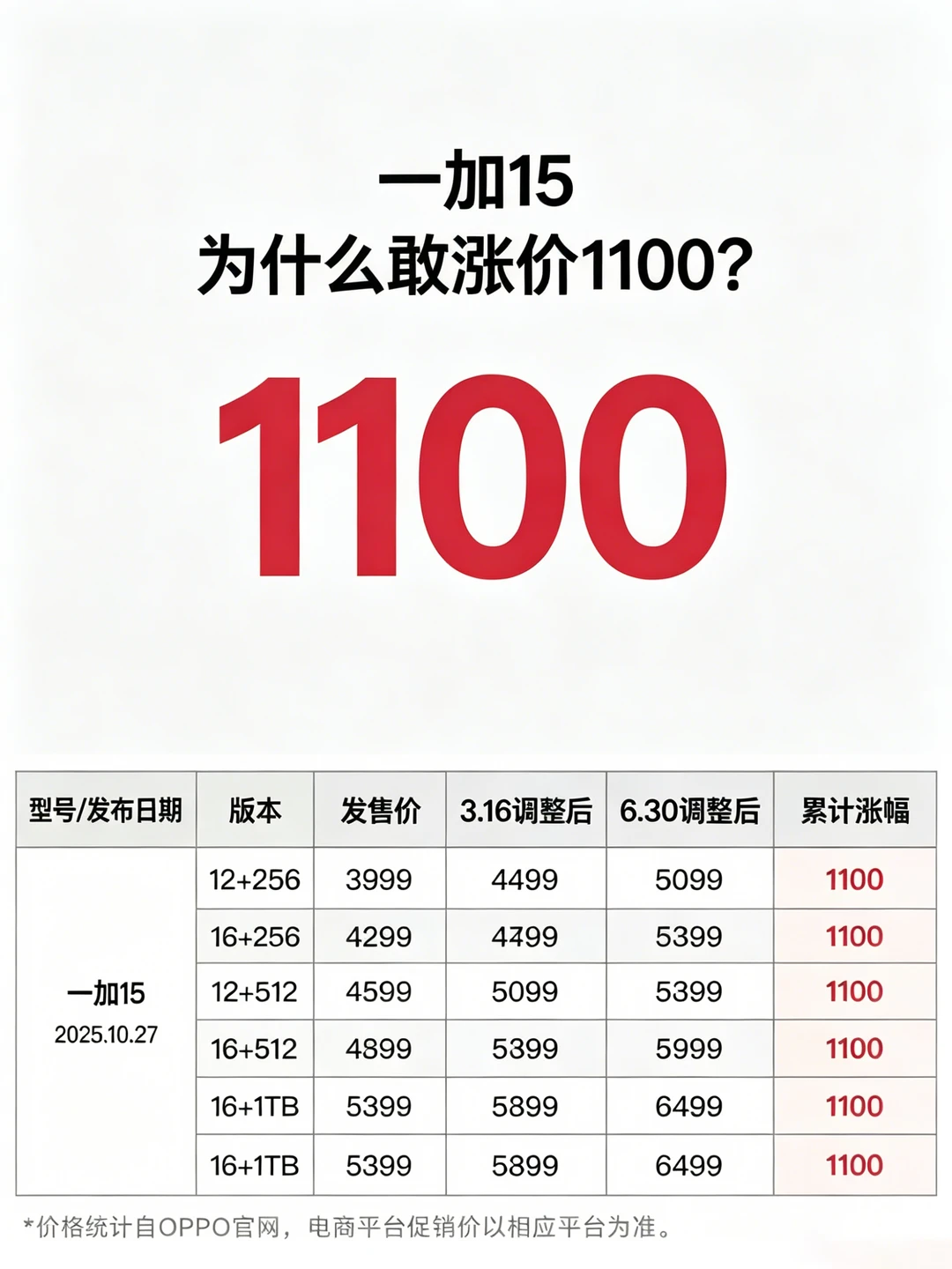 理性讨论:一加的底气是什么