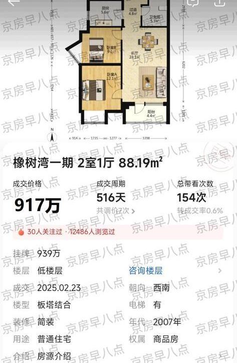 海淀的房子，一年多时间，直接少了428万。这笔钱，在很多城市都能全款买一套不错