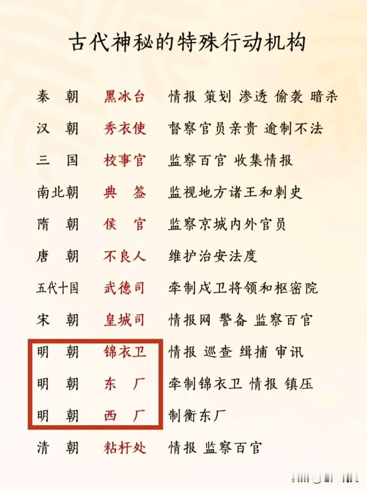 虽然历朝历代都设有特殊部门机构，即特务组织，但属明朝最多，居然有三个，锦衣卫、东