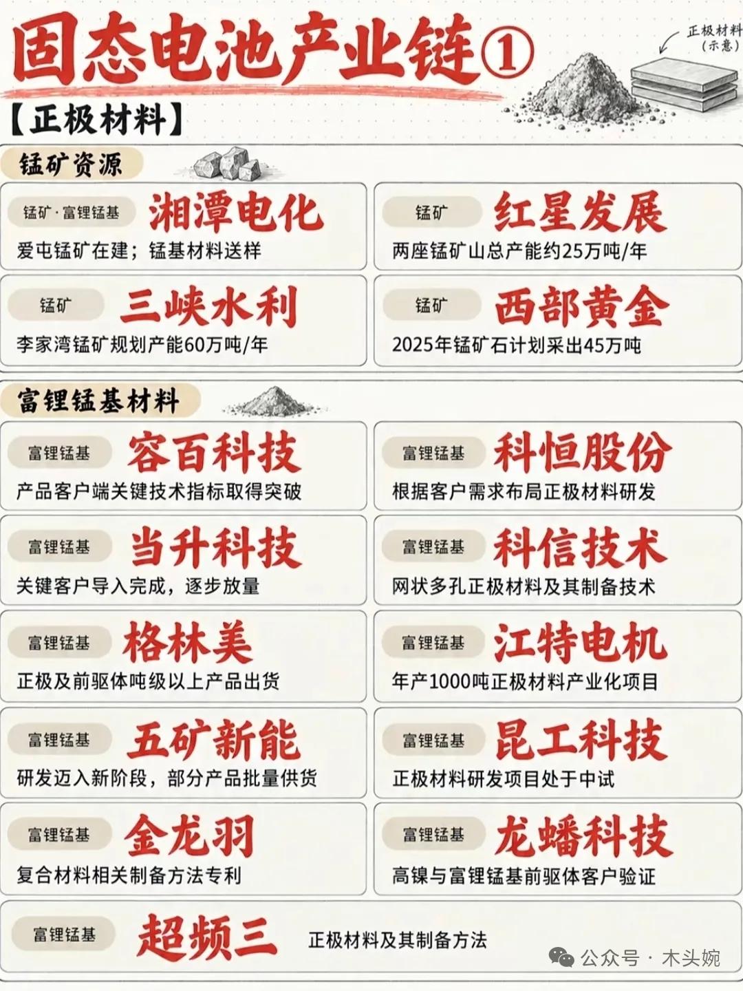 十五五政策加持，固态电池全产业链核心标的梳理。（建议收藏）随着十五五新型电池产