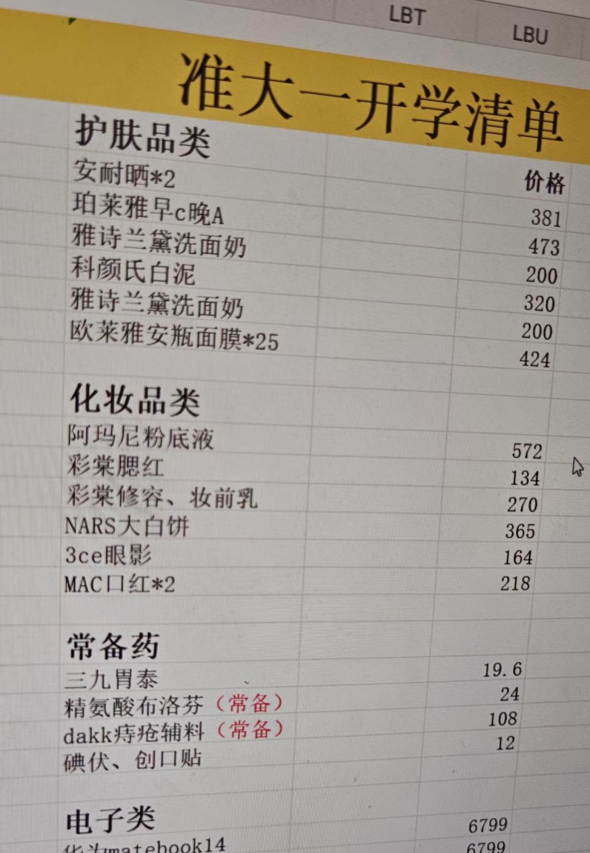 高考完的女儿，居然一晚上花掉了2万？