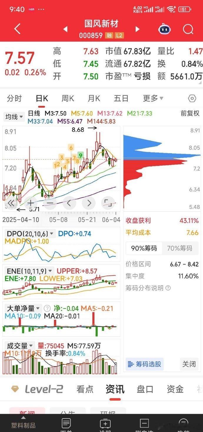暂出海联金汇，加仓国风新材​​​​​​