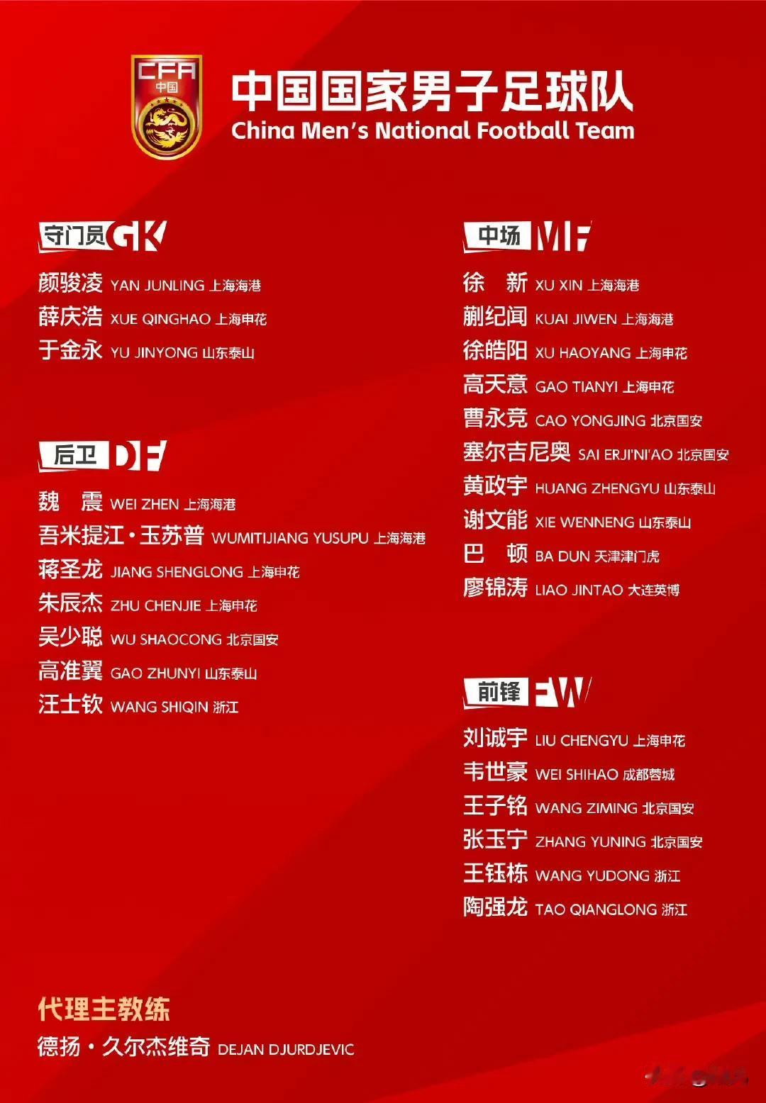 看了国足参加东亚杯的这个新名单，感觉这几名球员不该入选。1颜骏凌，虽然小颜状