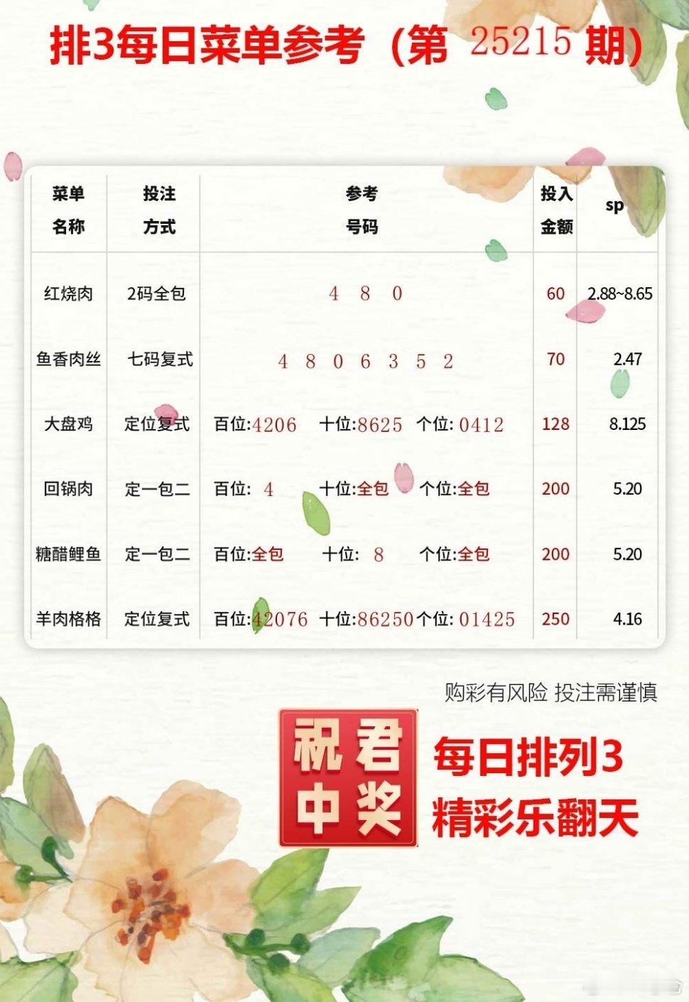 尊敬的朋友，愿您今天晚上有机会赢得这注令人瞩目的彩票大奖——大乐透！祝您好运连连