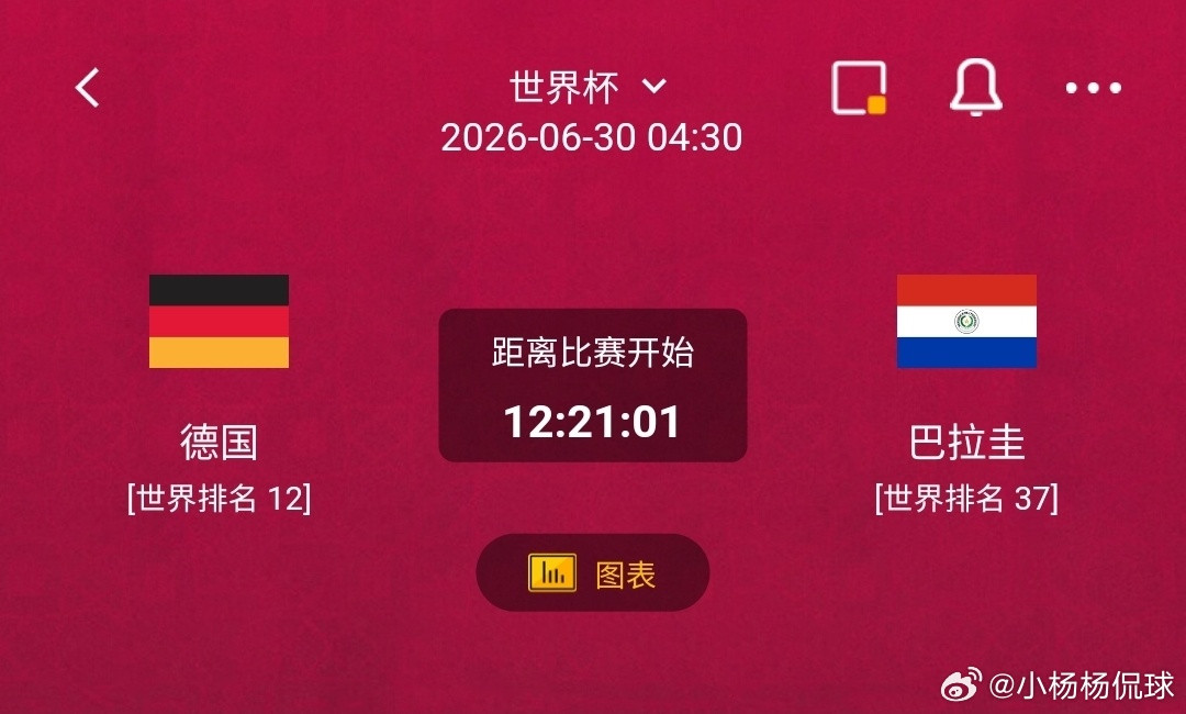 德国vs巴拉圭1️⃣德国利好：世界排名12，欧洲传统强队，阵容基本全员效力五大联