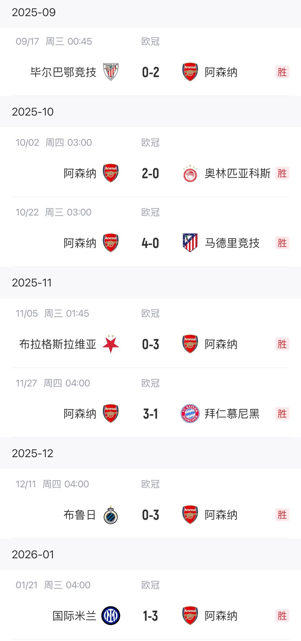 现在阿森纳是欧冠历史最强级别球队，小组七连胜，谁来都得输。7场比赛进20球，