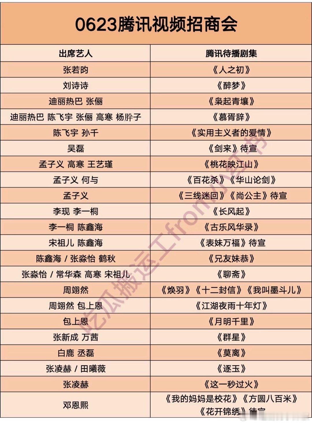 🐧0623腾讯视频招商会出席艺人，还是有流量撑场子的​​​