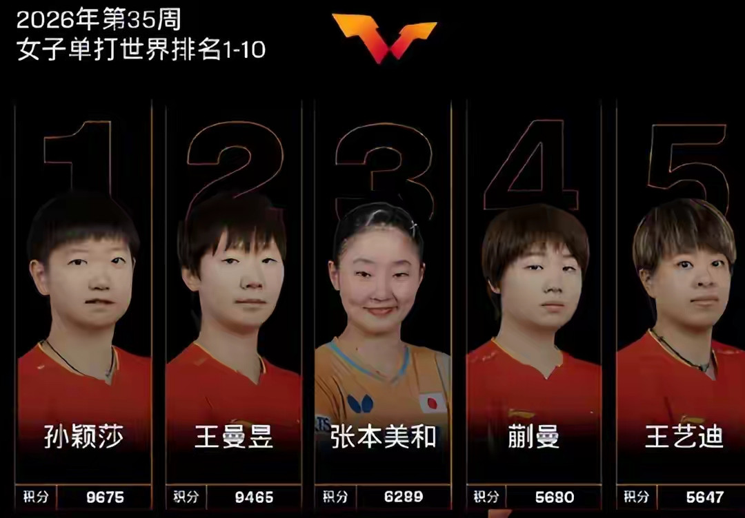 莎头退赛内幕：三个强烈信号，刘国梁预言成真你们最近是不是也被一条消息给炸懵了？孙颖莎和王楚钦，咱们国