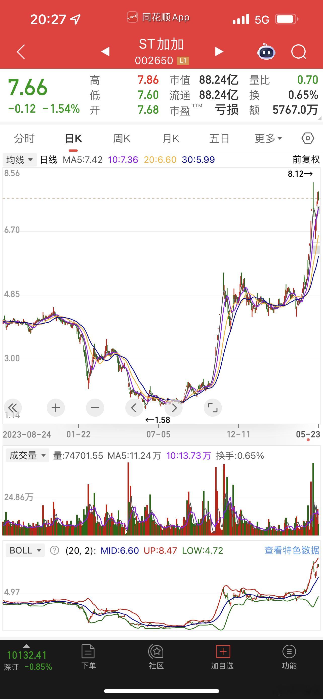 我朋友有内幕，2元左右买的，现在还在拿[笑着哭][笑着哭][点赞][go