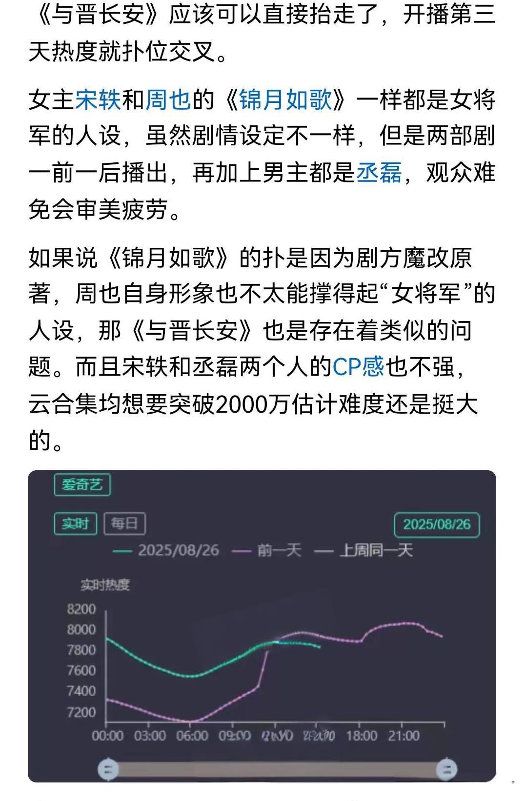 《与晋长安》《锦月如歌》又扑都扑内娱你到底在干什么？为什么投资几个亿几个亿年轻