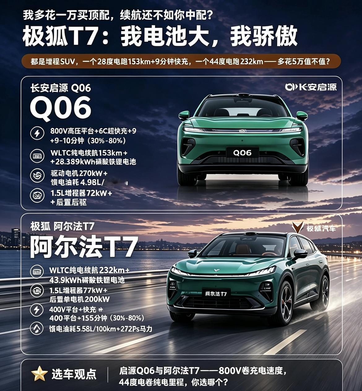 15-20万增程SUV，最近两台车讨论度很高:启源Q06和极狐阿尔法T7。两台车定位接近，但路子完全