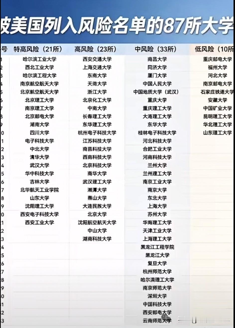 中北大学上双一流，板上钉钉的事！还搁那猜呢？别猜了，信号已经亮到刺眼了。