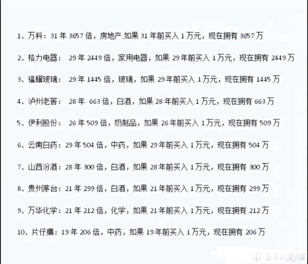 30年来，A股涨幅最大的十家公司，随便拿住一个，都能吃喝不愁！如果你在30年前，