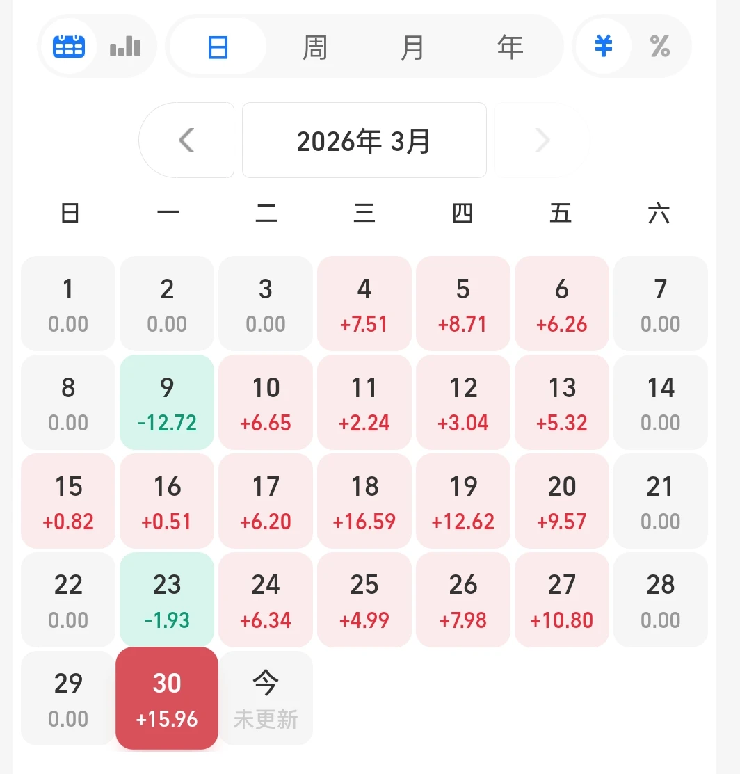 5万的利息！感觉130万，完全躺平！