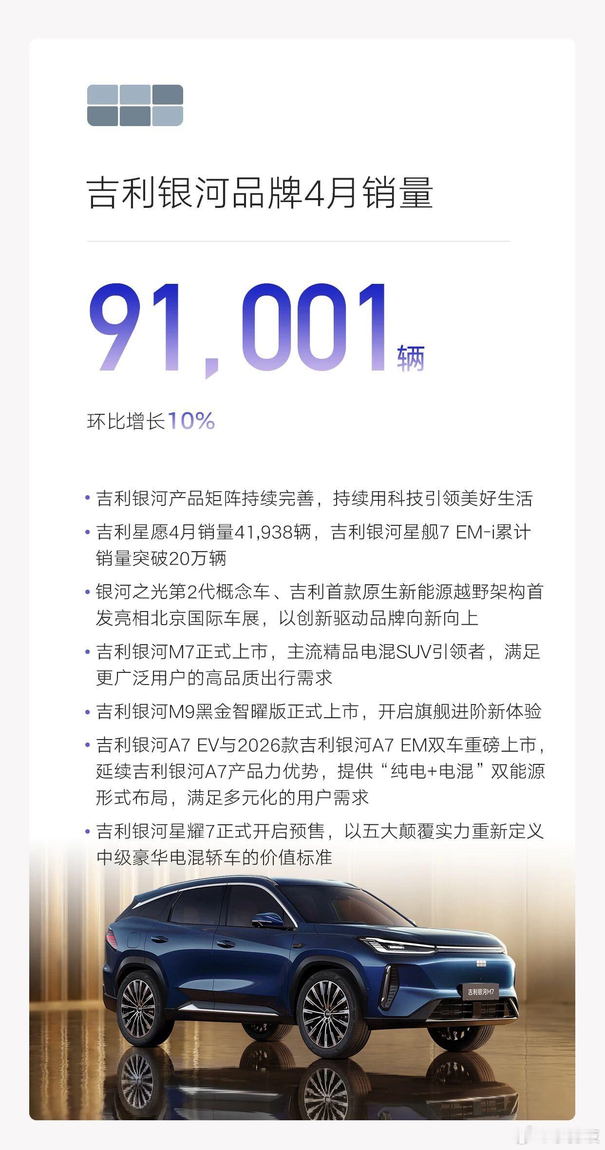 吉利汽车4月销量23.5万辆，新能源销量13.6万辆，海外出口销量同比增长245