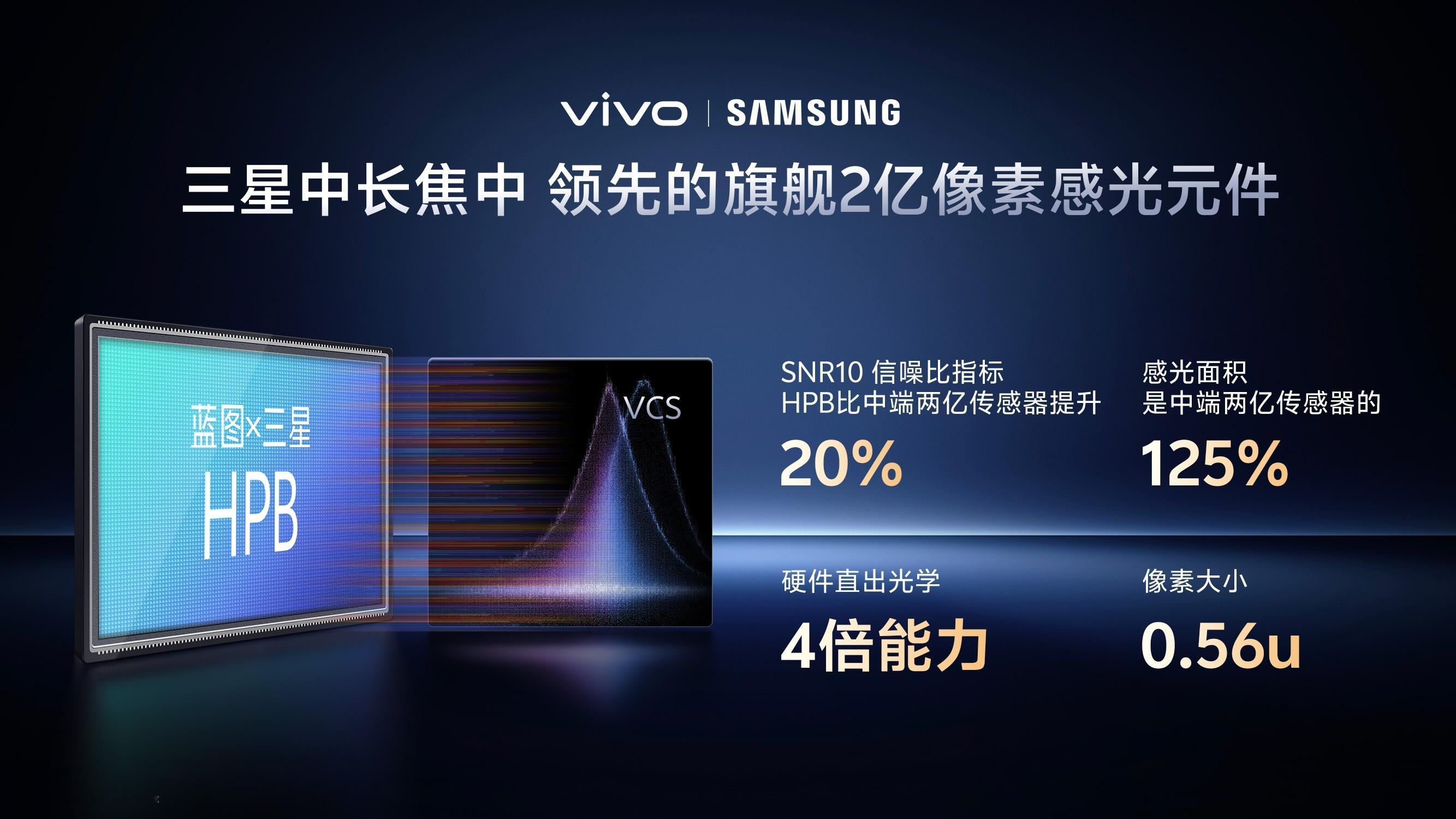 vivoX系列蓝图影像技术沟通会，开始了。vivox300系列搭载了三星联