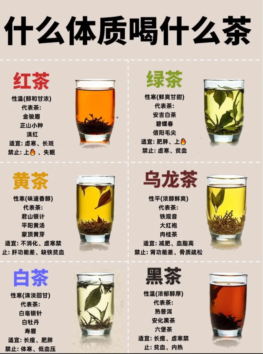 什么体质喝什么茶，你都知道吗？