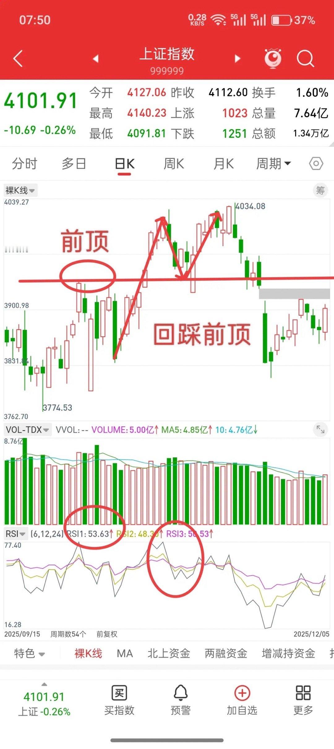 昨晚香港股指期货，富时A50纷纷跳水，下周A股走势如何？观点不变，下周一大概率见
