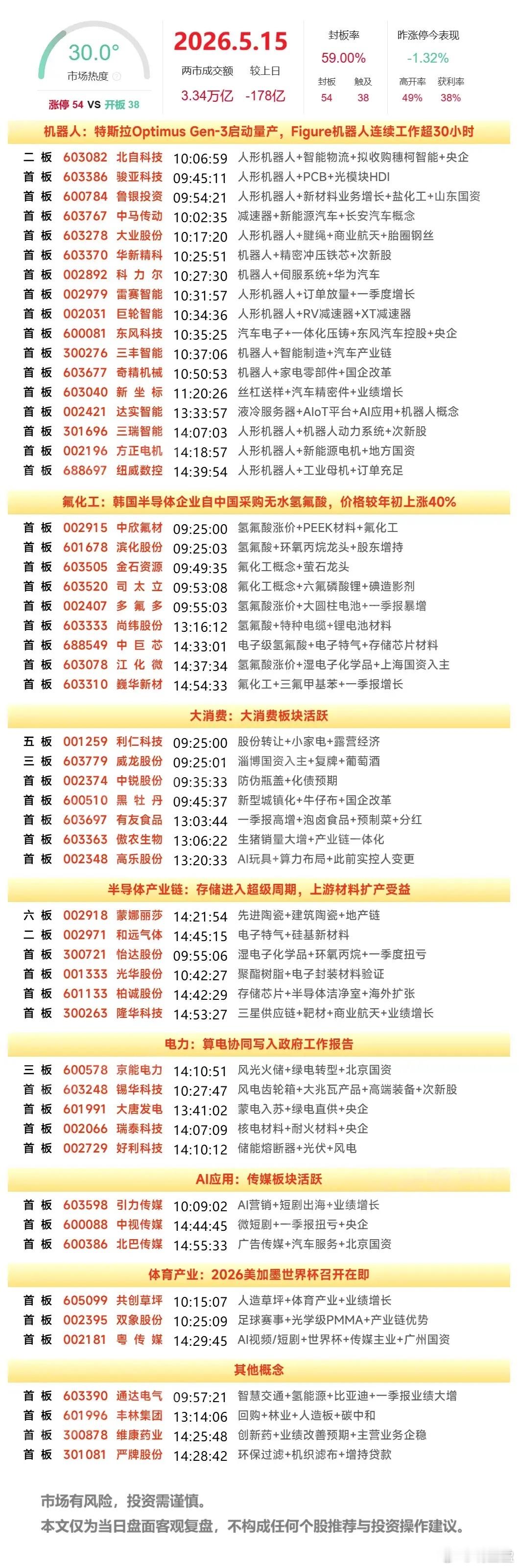 周末复盘：巨轮智能、大唐发电、京能电力、多氟多后市走势浅析1.巨轮智能（机器人