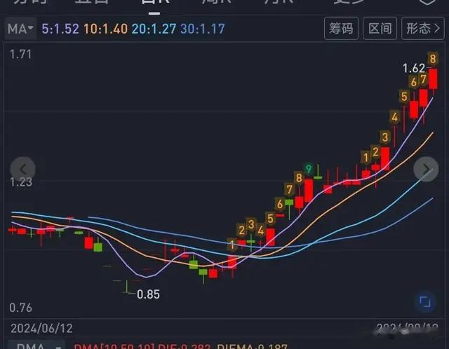 天塌了! 一觉醒来, 昨晚又有6家公司被退市风险警示。