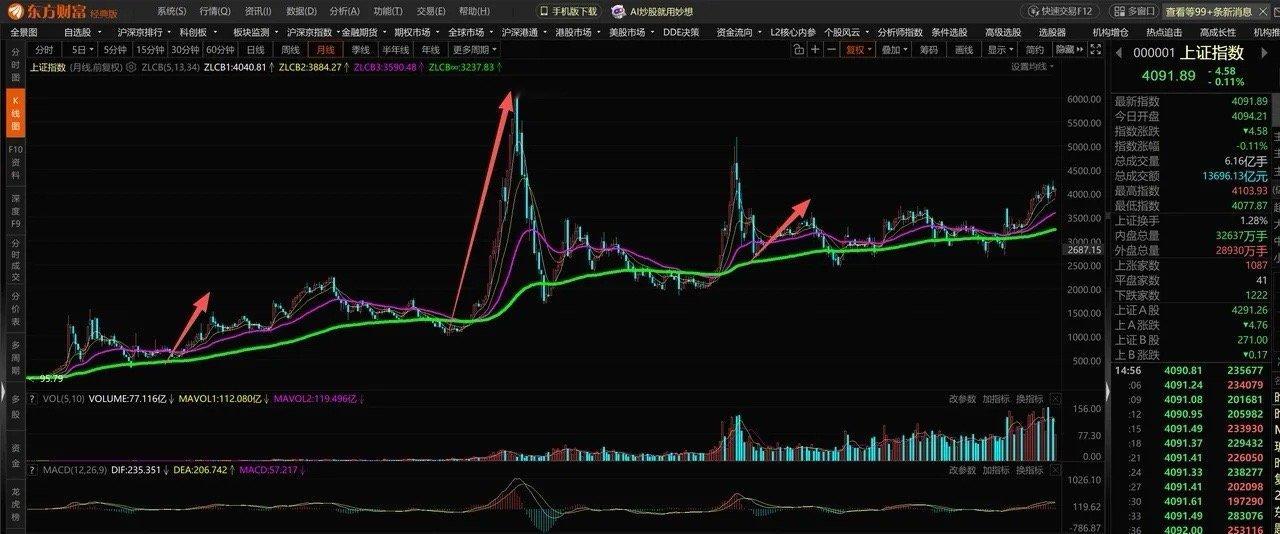 历史上，每10年左右产生一次巨大的危机，而且基本出现在年份“8”附近。比如199