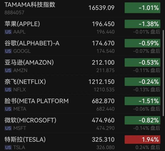 美股大跌! 原油暴涨! 黄金大涨! 这一夜, 发生了什么?