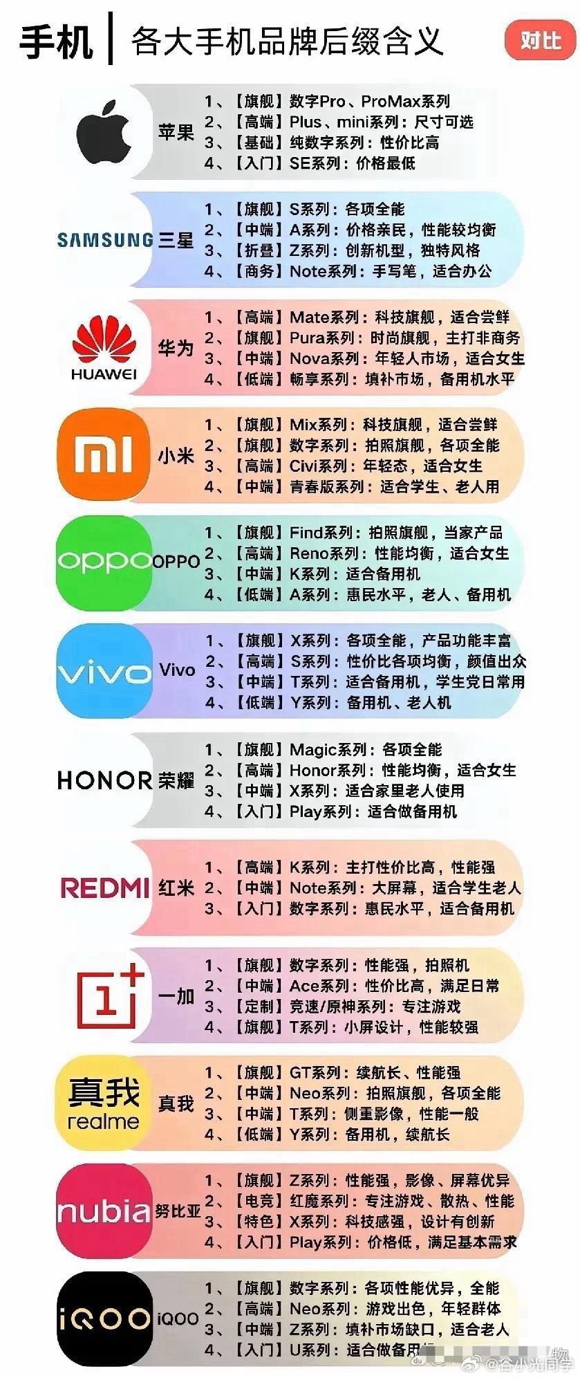 各大手机品牌的不同系列都有什么区别，一图帮你快速筛选！
