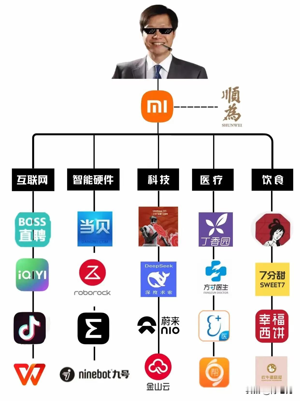 商业教父雷军的世界，不仅有小米，还有更多被他投资的公司，几乎遍及了和大家相关的所