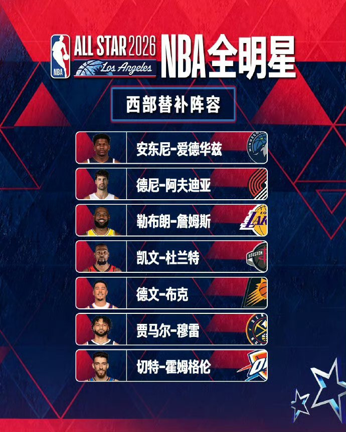 2026NBA全明星替补名单震撼揭晓！快船全军覆没，阿夫迪亚首度入围