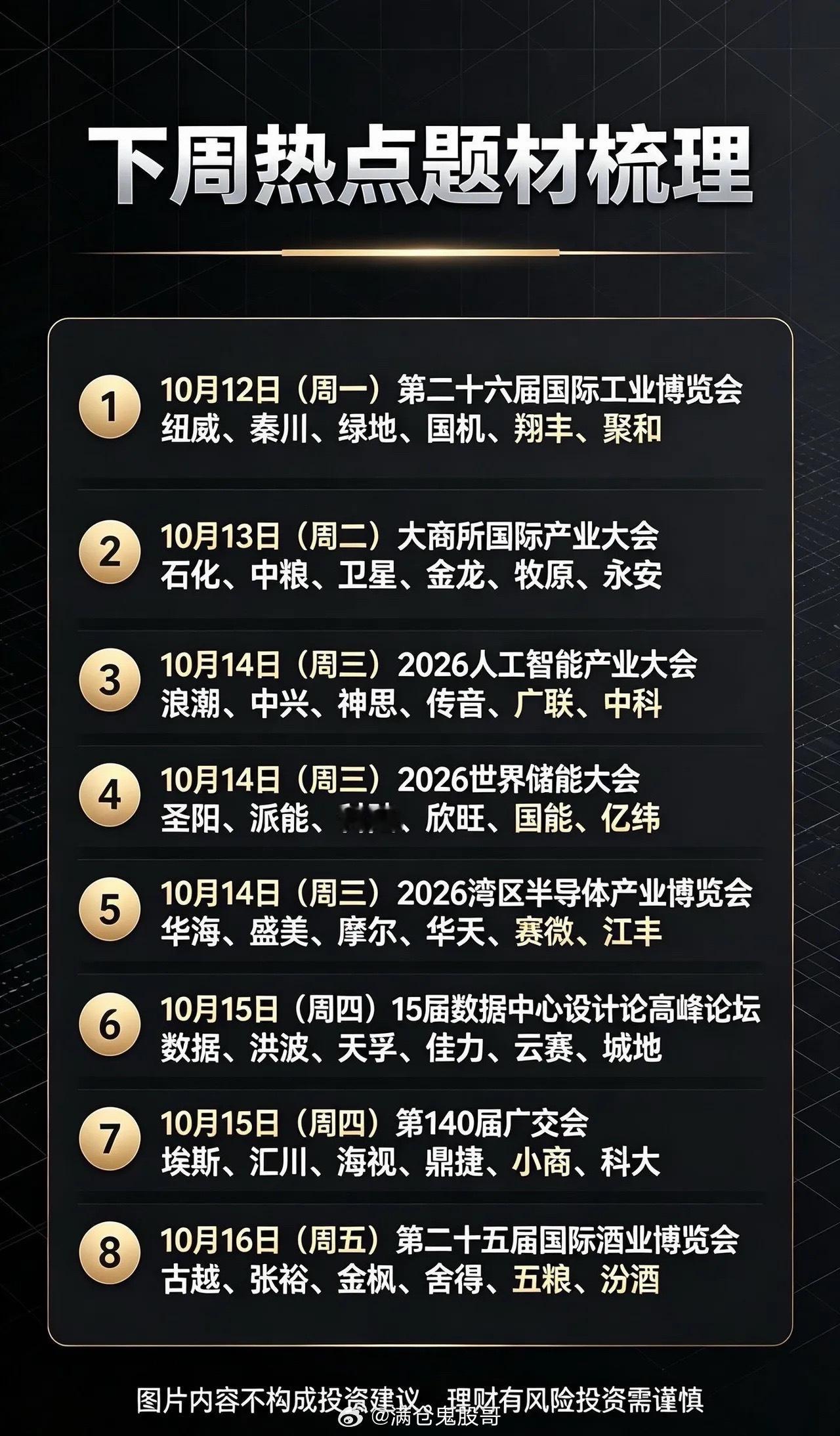 下周热点题材梳理，多场产业大会陆续落地随着多场重要产业会议集中召开，下周市场的题材催化事件明显增多，